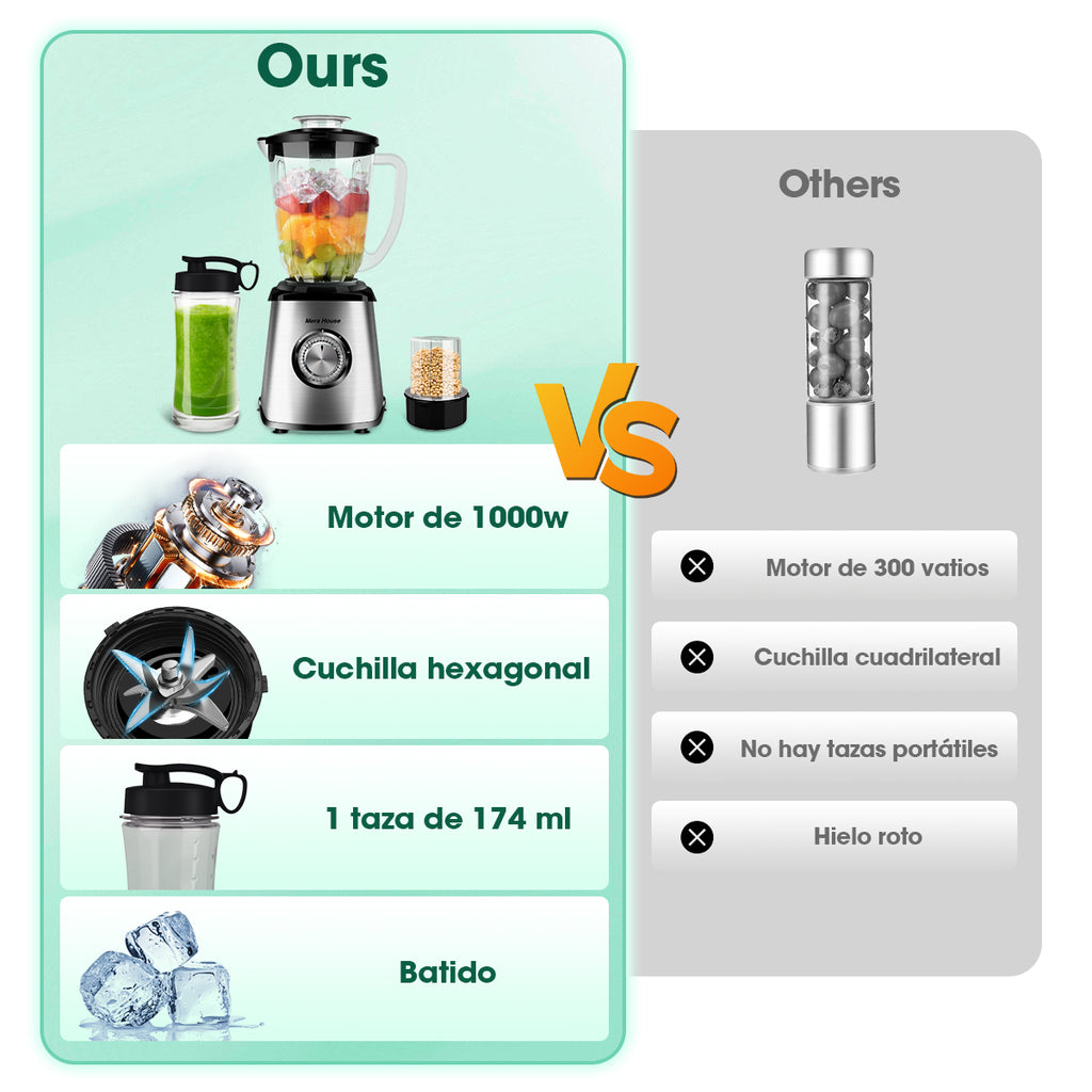Mera House Licuadora 3 en 1 con vaso de vidrio 2L, 1000W de potencia para licuados y hielo, 3 velocidades, incluye vaso portátil y molino, un electrodoméstico pequeño ideal para tu cocina