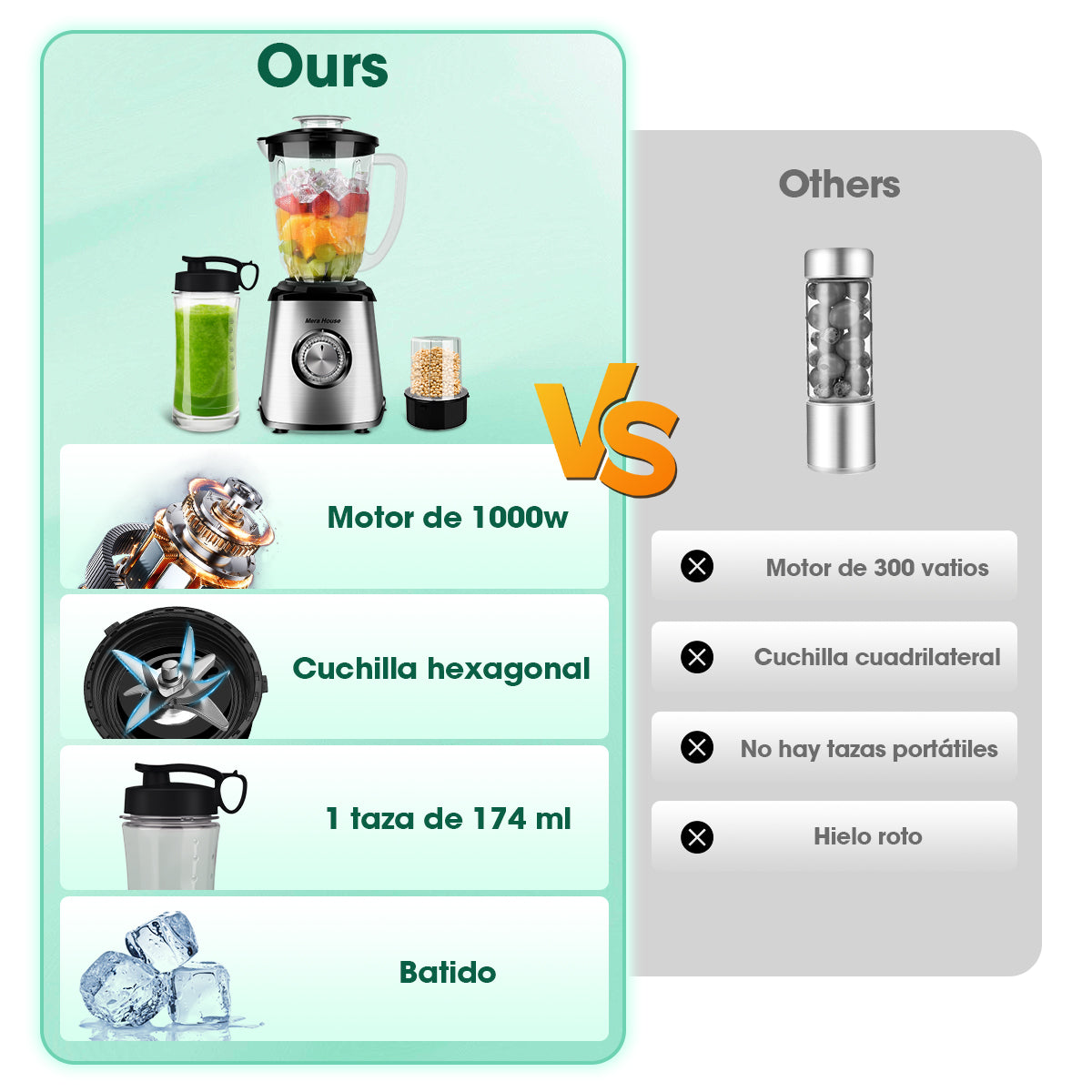Mera House Licuadora 3 en 1 con vaso de vidrio 2L, 1000W de potencia para licuados y hielo, 3 velocidades, incluye vaso portátil y molino, un electrodoméstico pequeño ideal para tu cocina